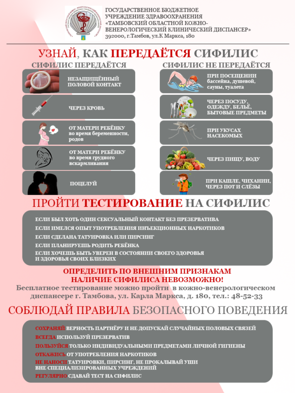 Узнай,как передается сифилис — Котовский индустриальный техникум